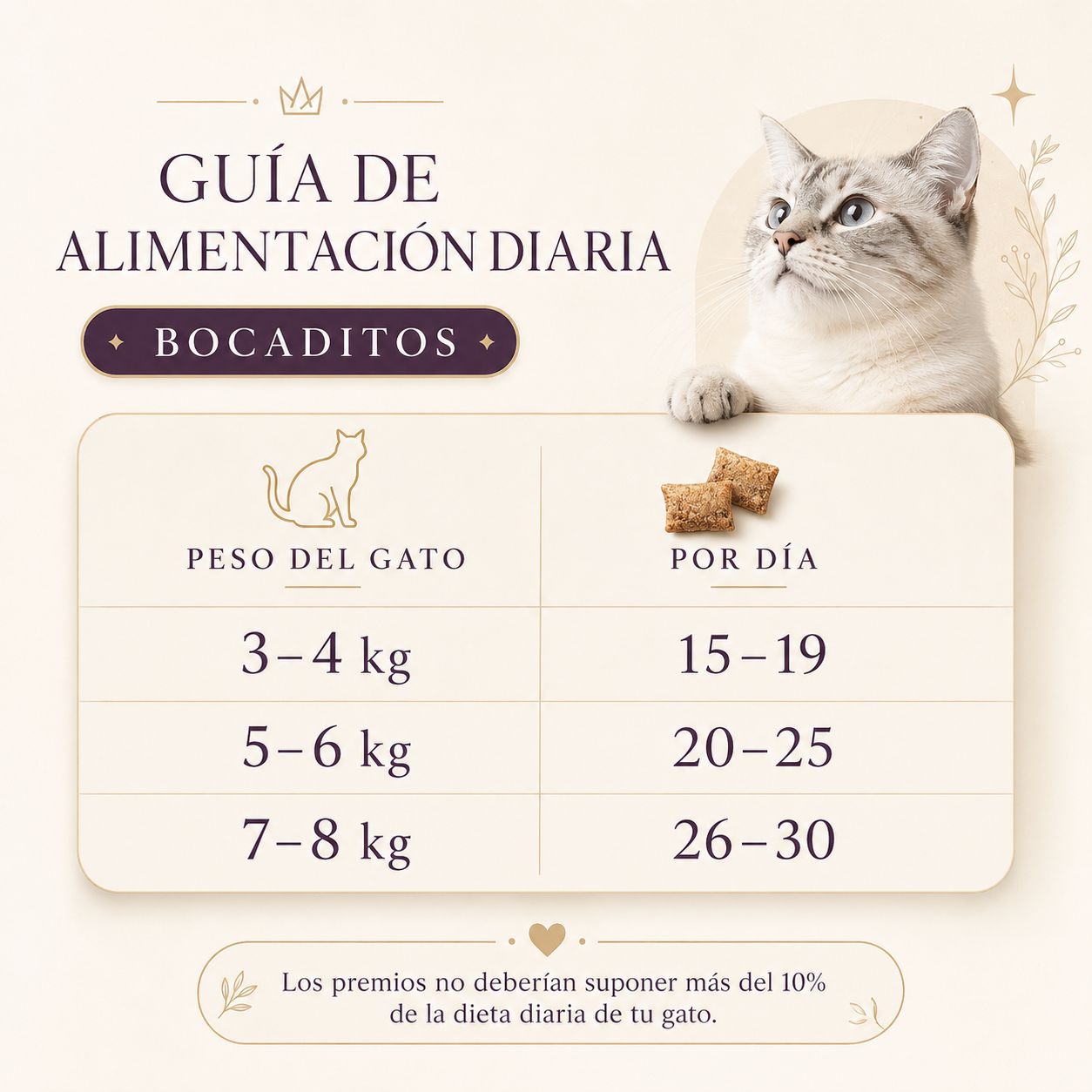 Edgard & Cooper Chicken Nibbles Cat Snack