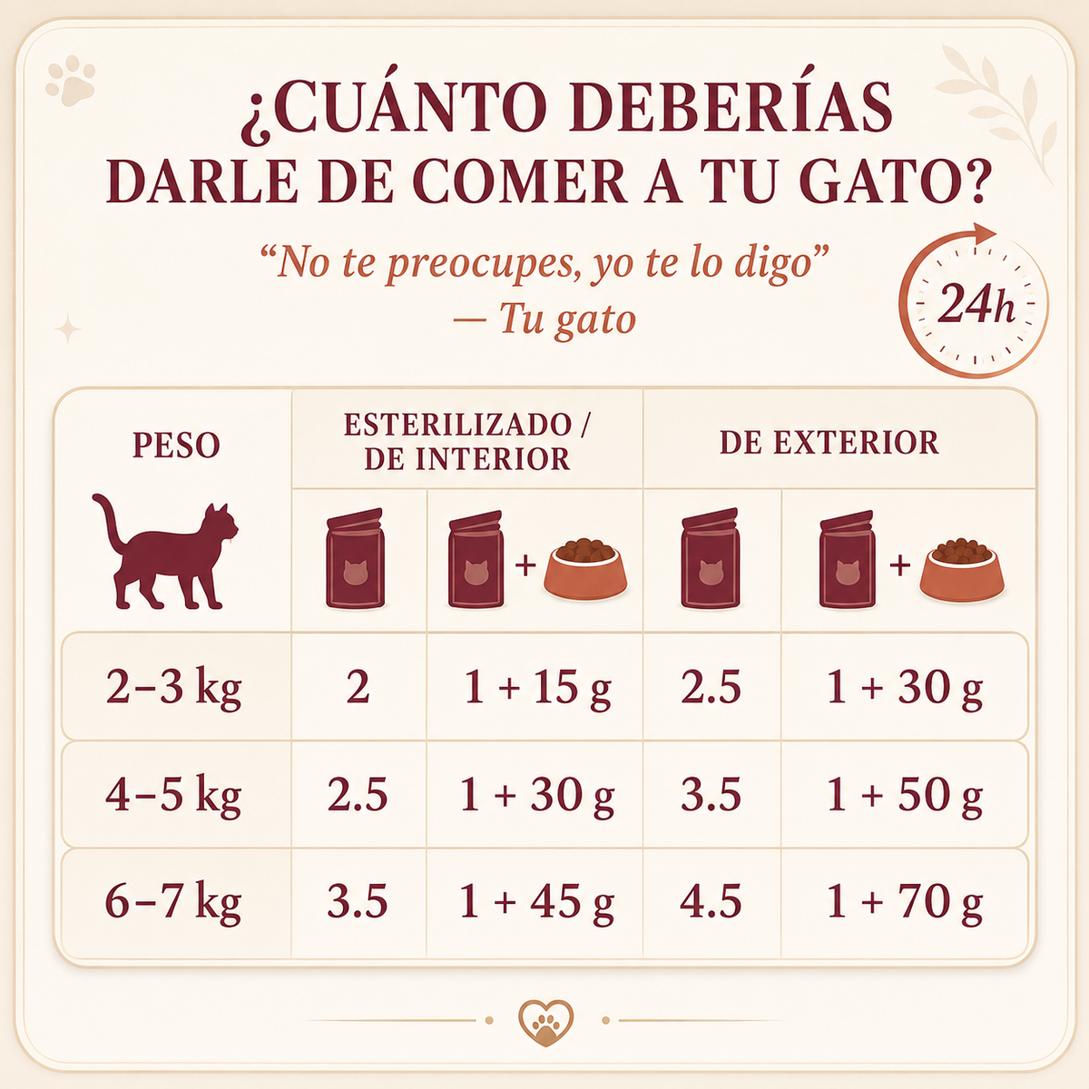 Grain-Free Chicken in Sauce for Cats | Edgard & Cooper